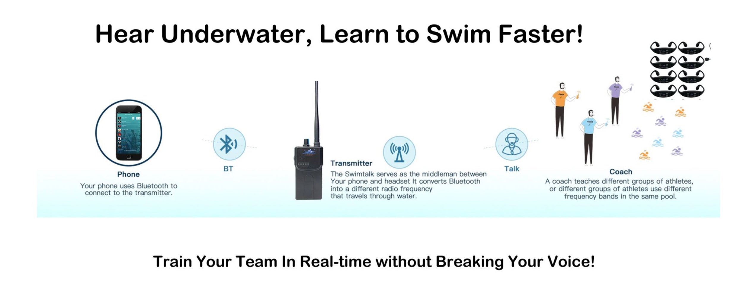Bone Conduction Communicator for Swimming Training & Coaching